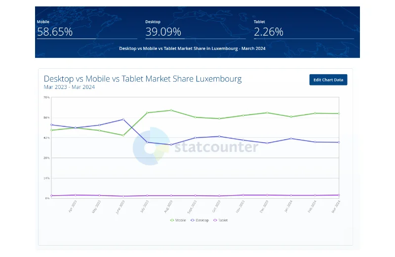 Responsive Webdesign für Handy, Tablet und PC
